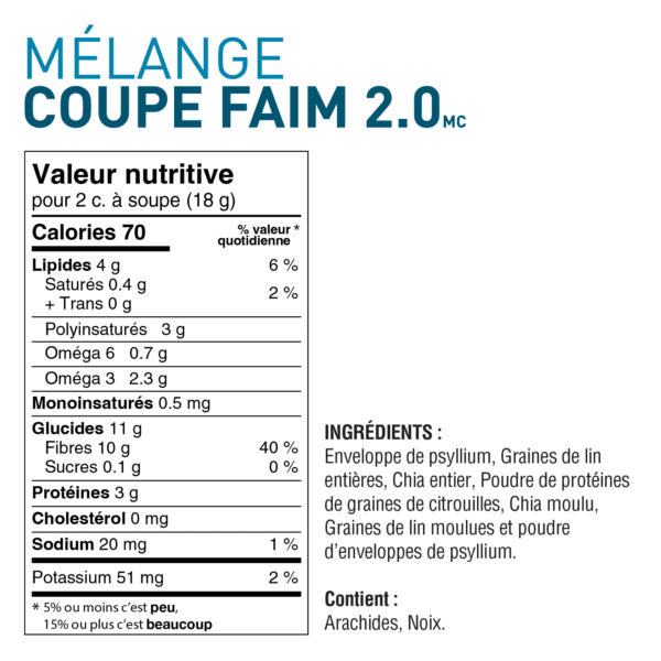 Mélange Coupe Faim 2.0